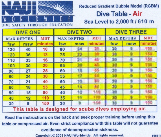 Decompression Chart